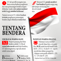 infografik-panduan-merah-putih-dan-bendera-si-miskin