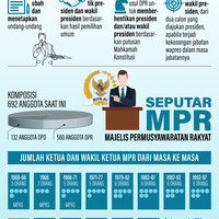 infografik-mpr-jadi-sasaran-negosiasi