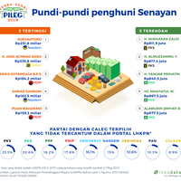 tajir-melintir-di-gedung-parlemen