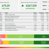 jii-menguat-787-persen-di-level-675---rabu-14-08-2019