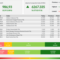 lq45-bergerak-menguat-ke-level-986---rabu-14-08-2019