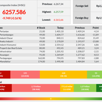 penutupan-ihsg-hari-ini-ditutup-di-angka-6257