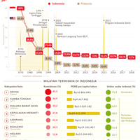 ironi-puja-puji-capaian-pengentasan-kemiskinan