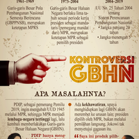 infografik-peta-masalah-gbhn-dan-mpr-pilih-presiden