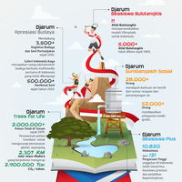 menuju-indonesia-digdaya-seutuhnya