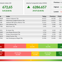 12-emiten-perkasa-lambungkan-jii-akhir-pekan-ini---jumat-16-08-2019