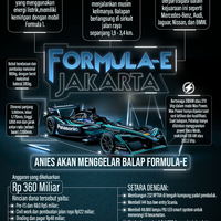 infografik-eee-biaya-formula-e-sampai-rp16-t