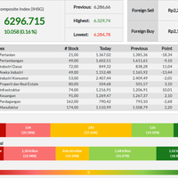 ihsg-ditutup-di-angka-6296