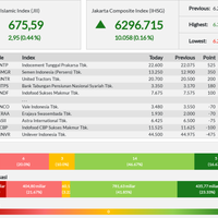 intp-dorong-jii-menghijau-awal-pekan-ini---senin-19-08-2019