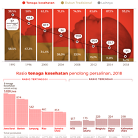 senjakala-dukun-beranak