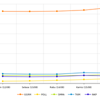 29-saham-lq45-nilainya-meningkat-pekan-ini