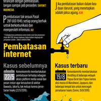 infografik-dua-kali-pembatasan-internet-karena-kerusuhan