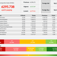 penutupan-ihsg-hari-ini-melemah-hingga-002-persen