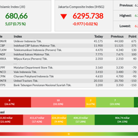 10-emiten-perkasa-lambungkan-jii---selasa-20-08-2019