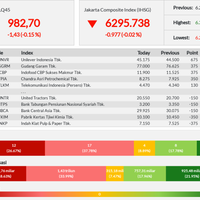29-emiten-seret-pelemahan-lq45---selasa-20-08-2019