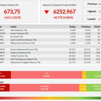 penutupan-jii-diwarnai-pelemahan-23-emiten---rabu-21-08-2019