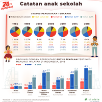 rapor-merah-tamatan-sekolah