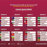 kualifikasi-piala-dunia-2022-timnas-senior-siap-harumkan-nama-bangsa
