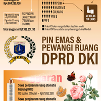 infografik-heboh-pin-emas-dan-biaya-wangi-dprd-dki