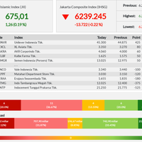 jii-menguat-ke-level-675---kamis-22-08-2019