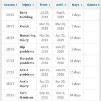 real-madrid-club-de-ftbol-season-2019-2020--reyes-de-europa