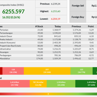 ihsg-ditutup-menguat-hingga-026-persen