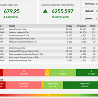 15-emiten-perkasa-lambungkan-jii-akhir-pekan-ini---jumat-23-08-2019