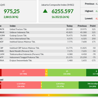 23-emiten-perkasa-lambungkan-lq45-akhir-pekan-ini---jumat-23-08-2019