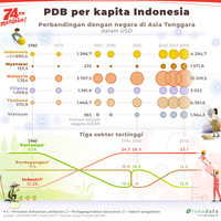 dongeng-dari-negeri-agraris