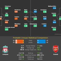 preview-liverpool-vs-arsenal-prakiraan-formasi-dan-siapa-saja-yang-diparkir