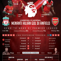 menunggu-hujan-gol-liverpol-vs-arsenal