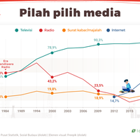 di-bawah-kuasa-televisi