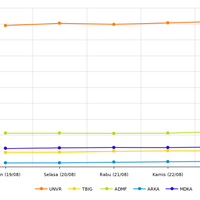 harga-saham-lq45-sebagian-besar-turun