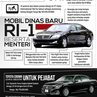 infografik-mobil-dinas-baru-presiden-dan-menteri