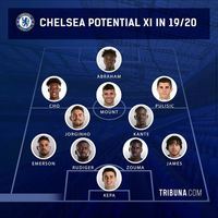 chelsea-football-club-19-20---younger-and-stronger--chelsea-kaskus