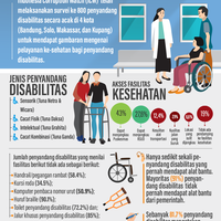 infografik-hak-disabilitas-dan-sosok-pejabat-eva