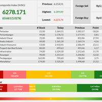 ihsg-ditutup-menguat-hingga-102-persen