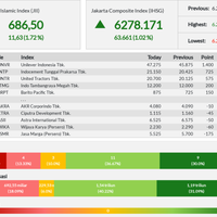 20-emiten-perkasa-lambungkan-jii---selasa-27-08-2019
