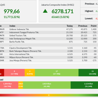 28-emiten-perkasa-lambungkan-lq45---selasa-27-08-2019