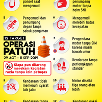infografik-polisi-akan-perkarakan-perekam-operasi-patuh