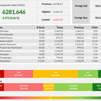 ihsg-ditutup-menguat-hingga-348-poin