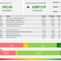 ditopang-emiten-intp-jii-ditutup-naik-ke-691---kamis-29-08-2019