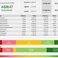 ihsg-ditutup-menguat-063-persen