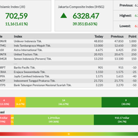 23-emiten-perkasa-lambungkan-jii-akhir-pekan-ini---jumat-30-08-2019