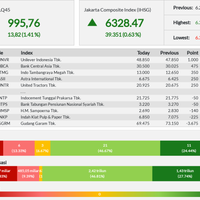32-emiten-perkasa-lambungkan-lq45-akhir-pekan-ini---jumat-30-08-2019