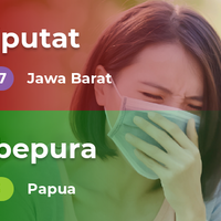 kualitas-udara-ciputat-hari-ini-minggu-01-09-2019