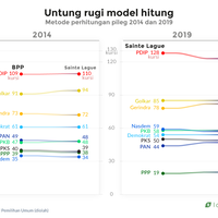metode-sunat-kursi-partai-politik