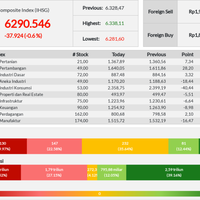 sebagian-besar-sektor-memerah-ihsg-ditutup-turun