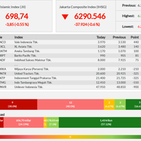 jii-melemah-385-poin-ke-698-awal-pekan-ini---senin-02-09-2019
