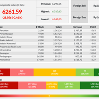 ihsg-ditutup-di-zona-merah